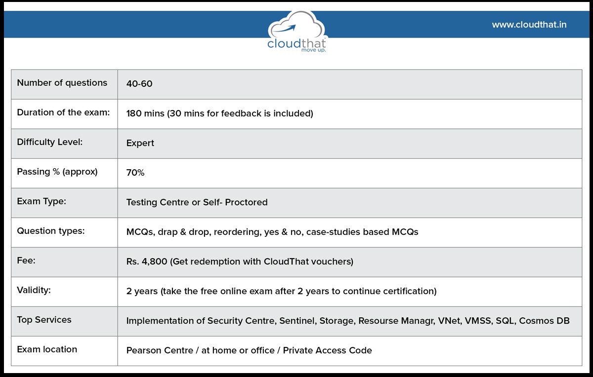 B2B-Solution-Architect VCE Exam Simulator