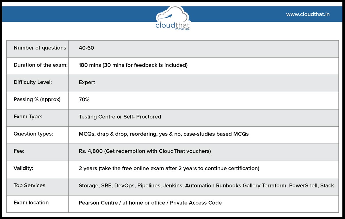 Study Guide for Passing Microsoft Certification Exam: AZ-400 Designing and Implementing Azure DevOps Engineer- Expert
