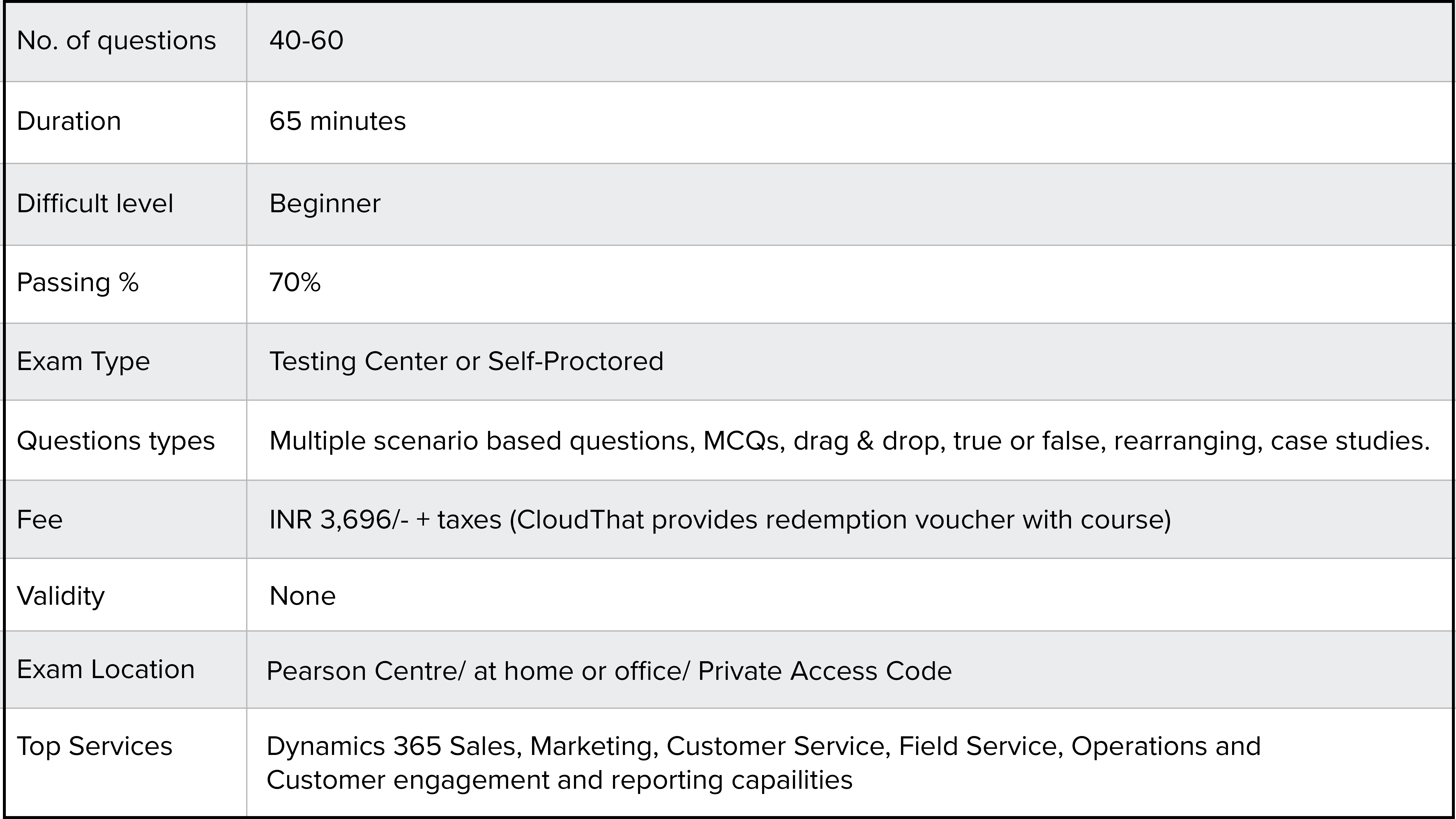 MB-910 Latest Exam Questions