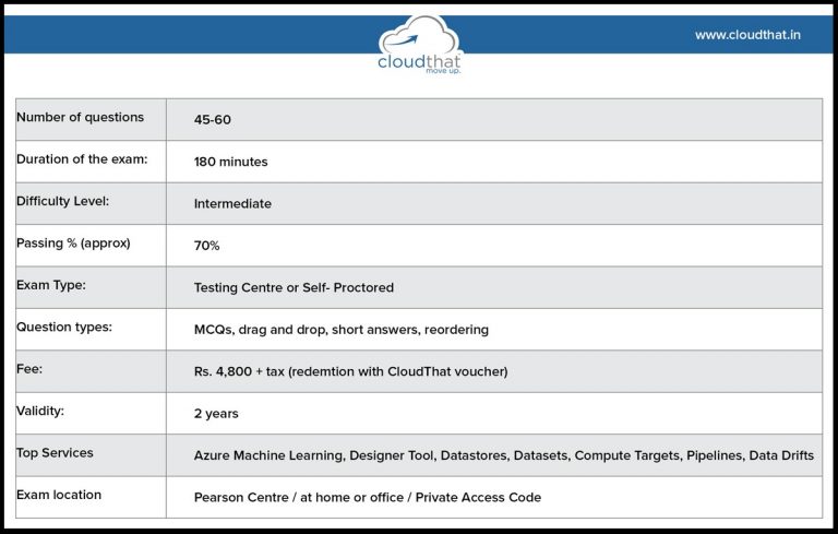 Study Guide for Microsoft DP-100 Certification Exam Sns-Brigh10