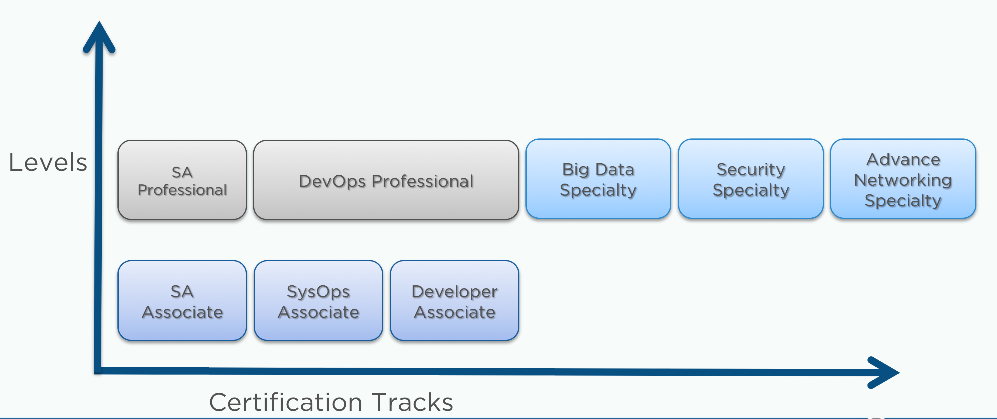 Study Professional-Cloud-DevOps-Engineer Test