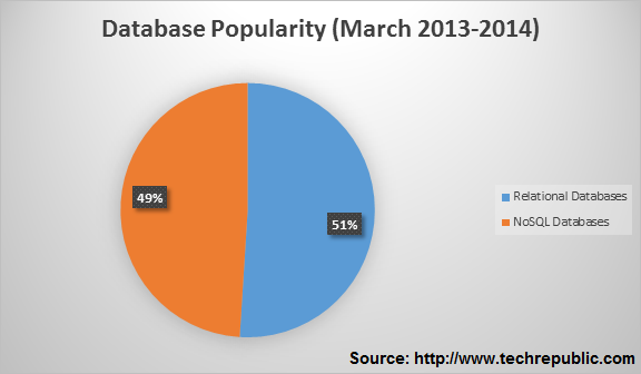 Sql to nosql migration